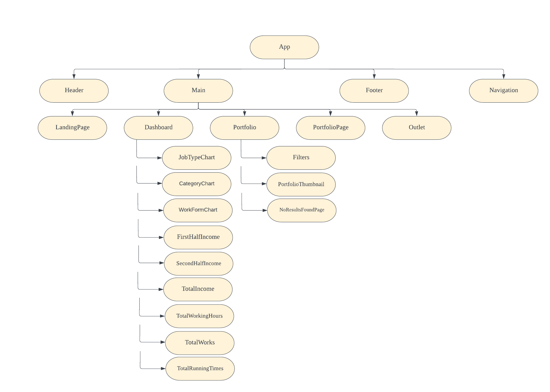 trolio-architecture
